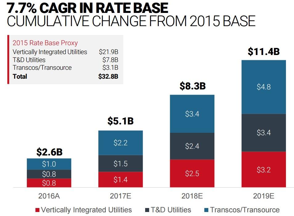 American Electric Power Company A Safe And Growing Dividend For