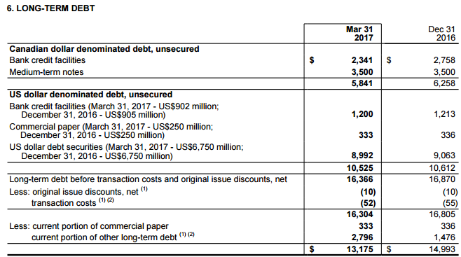 Canadian Natural Resources Limited (NYSE:CNQ) Shares Dip Under Moving Averages