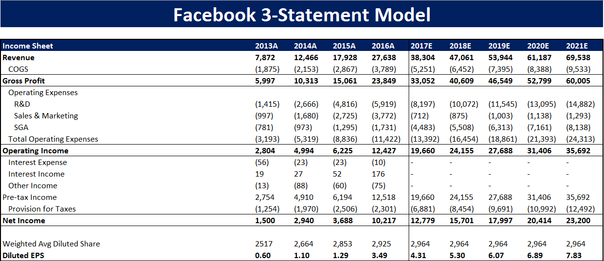 Facebook Valuation Summary Seeking Alpha