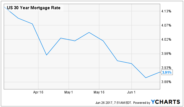 New Residential Investment Corp. (NYSE:NRZ) Downgraded by BidaskClub to Hold New Residential Investment Corp. (NYSE:NRZ) Downgraded by BidaskClub to Hold