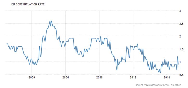 Julys Eurozone Data Will This Spark A Global Economic Surge - uvqq473