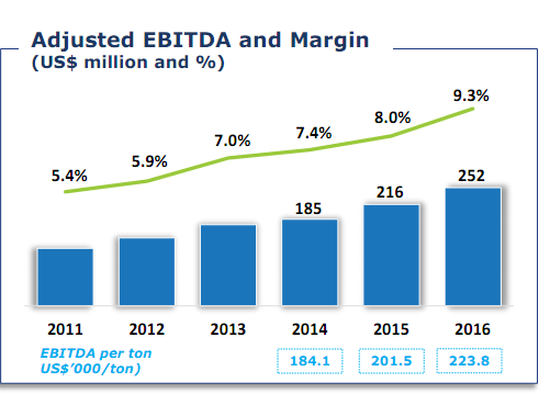 Leucadia National - Speculative Thoughts On Unlocking Value (NYSE:LUK ...