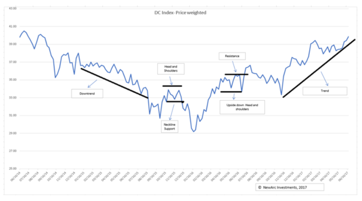 Light prices. Технический анализ дуга. Технический анализ поднаеши ренок.