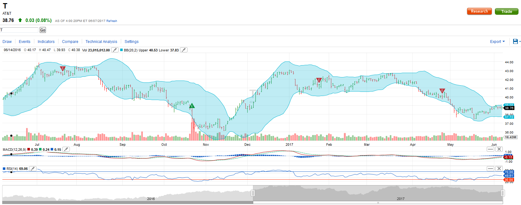 AT&T Lemonade And Boysenberries (NYSET) Seeking Alpha