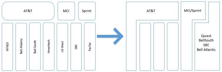 Cincinnati Bell: Hidden Long-Term Value In Its Fioptics Network - Seeking Alpha