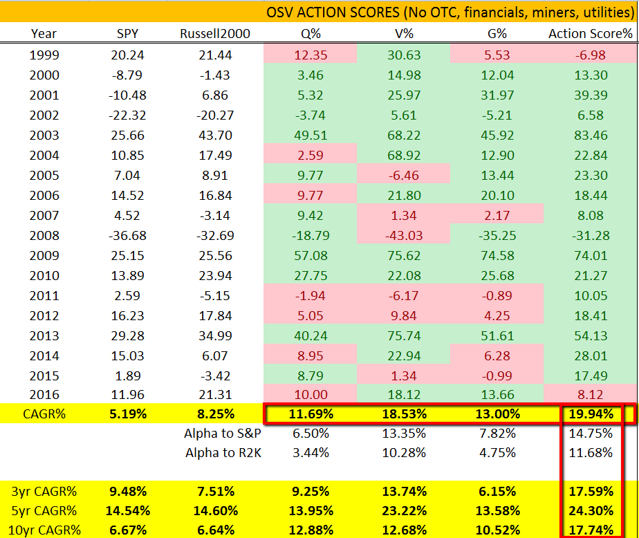 My Market Beating Portfolio Revealed, But I'm Selling - Here's Why ...