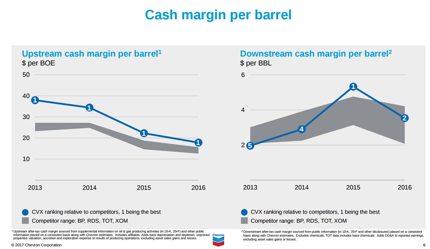 Thomaspartners Raised Chevron New (CVX) Position, 1 Analysts Bullish Student Transportation (STB)