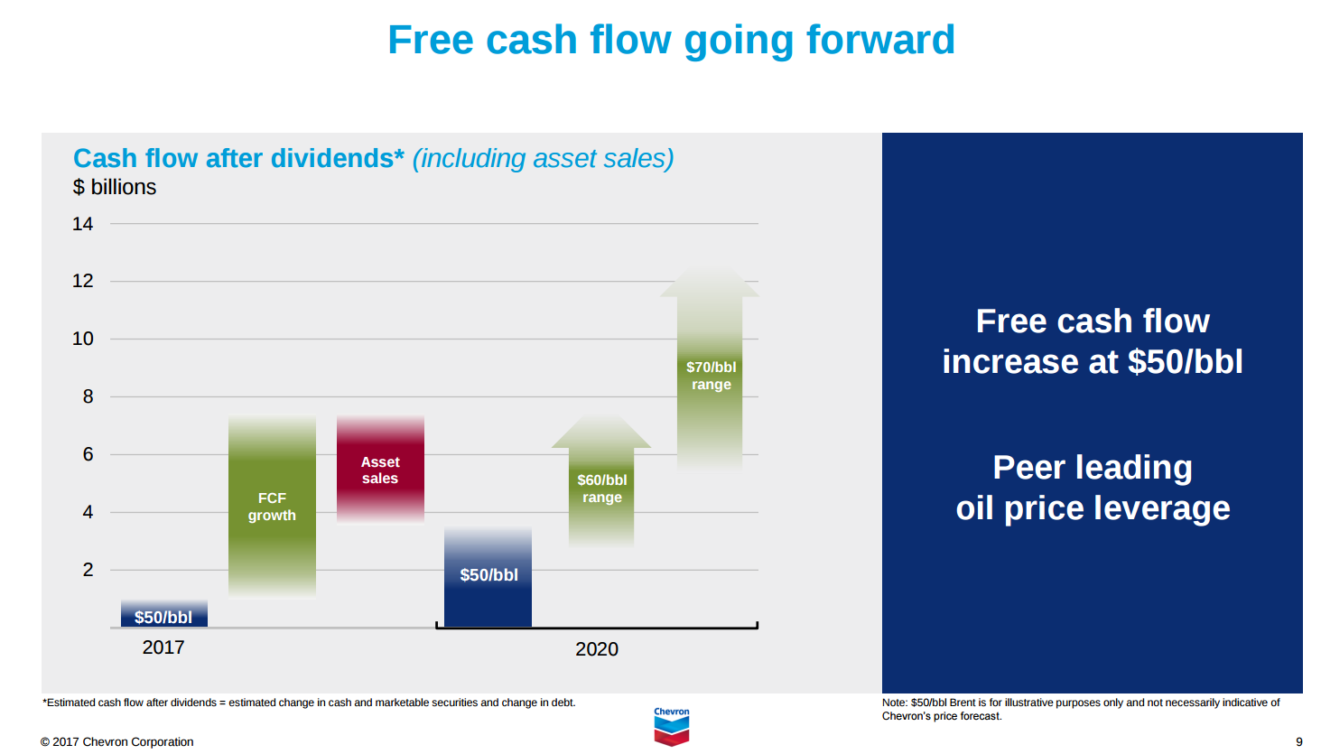 Sells 1567 Shares of Chevron Co. (CVX) Sells 1567 Shares of Chevron Co. (CVX)