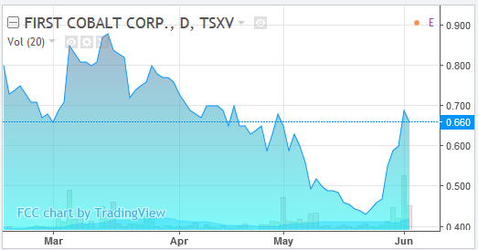 cobalt mining stocks