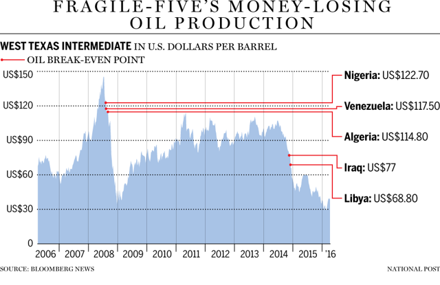 Geopolitical Oil Price Risk Is Escalating Fast | Seeking Alpha