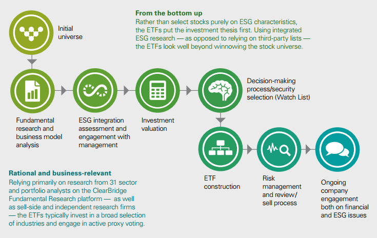 Продать etf. ETF тест. Туринский процесс ETF. Доверительное управление надпись. ETF могут быть привязаны к:.