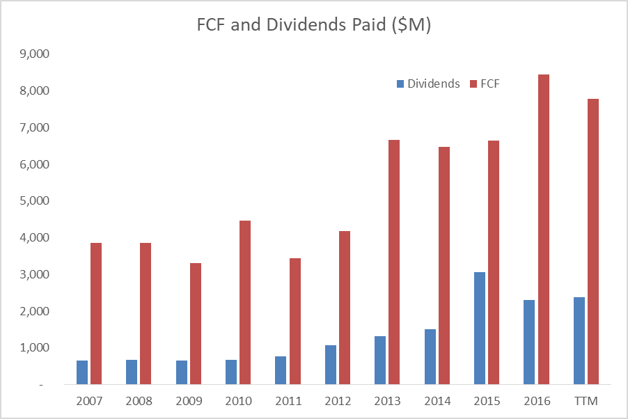 Disney As A Dividend Growth Stock (NYSEDIS) Seeking Alpha