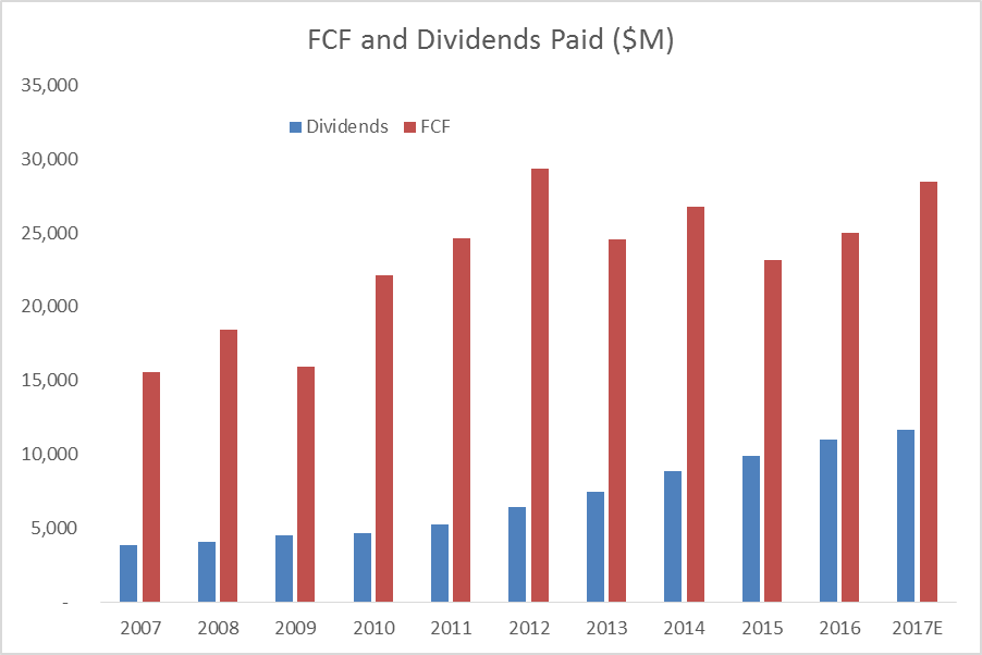 Microsoft's Dividend Continues To Impress (NASDAQMSFT) Seeking Alpha