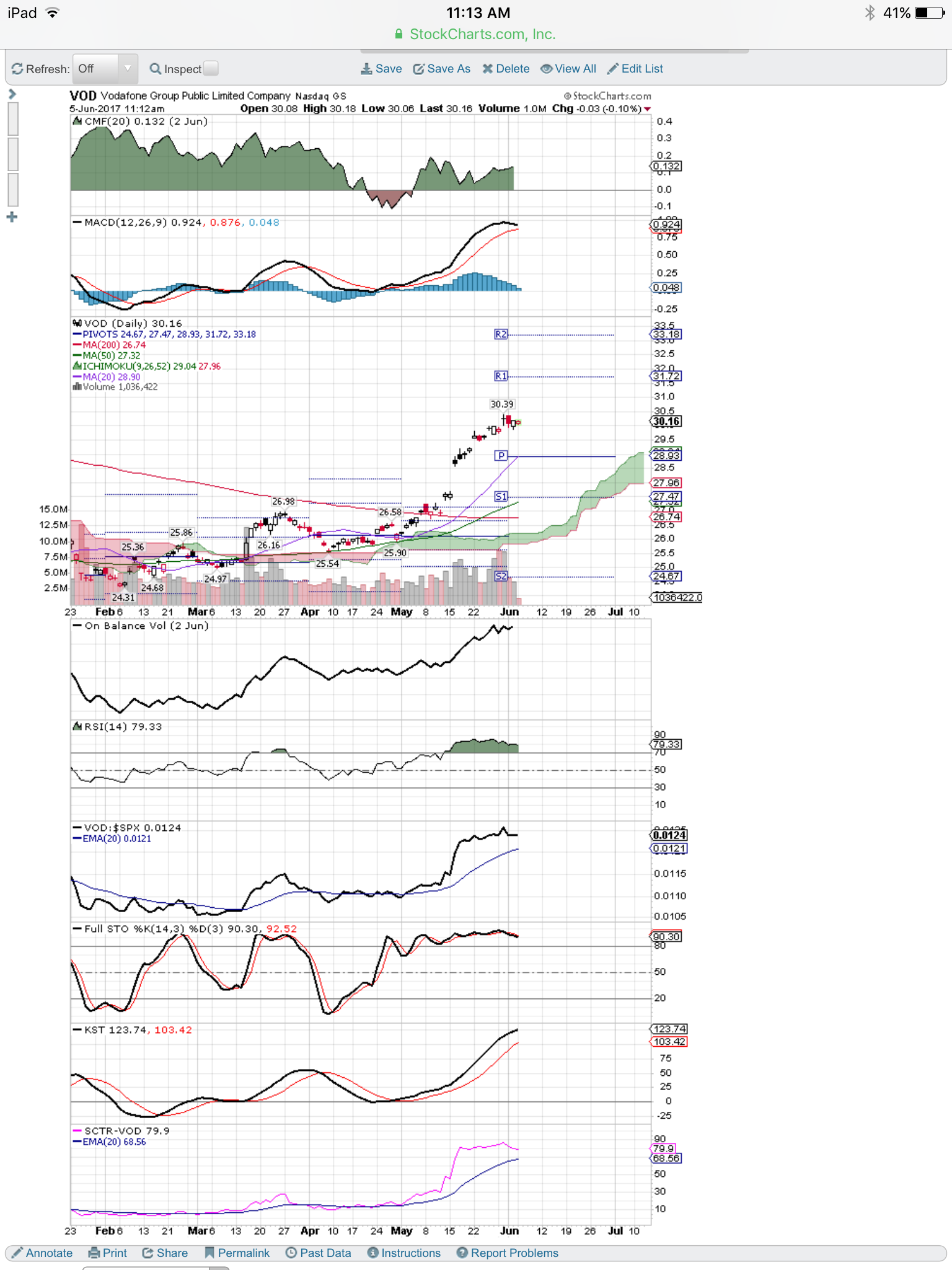 Vodafone High Dividend Outperformer (NASDAQVOD) Seeking Alpha