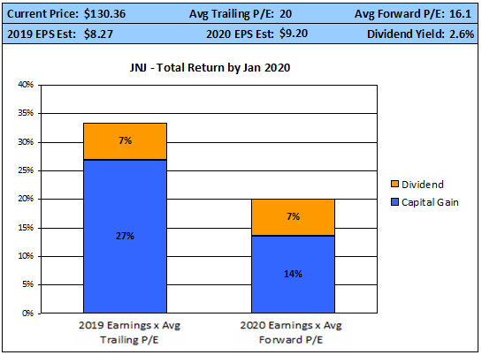 Johnson & Johnson (JNJ) Receives Daily Media Impact Score of 0.14