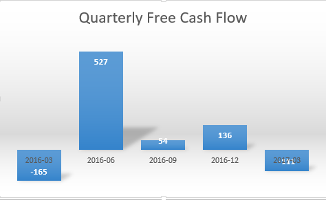 Jefferies Group Weighs in on Occidental Petroleum Co.'s FY2017 Earnings (OXY) Jefferies Group Weighs in on Occidental Petroleum Co.'s FY2017 Earnings (OXY)