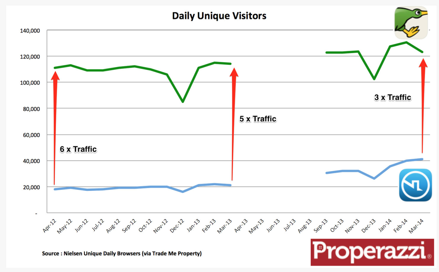 Zillow Killing The Golden Goose? (NASDAQZ) Seeking Alpha