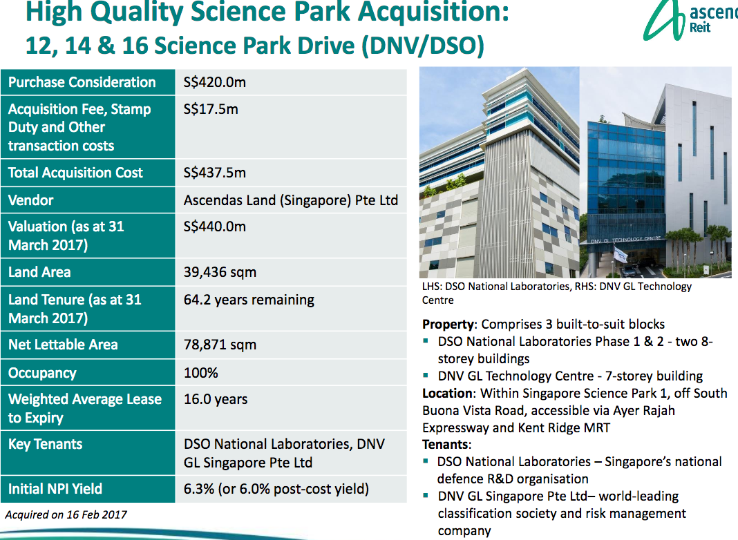 Ascendas Reit An Excellent Singapore Based Reit For Income Investors Otcmkts Acdsf Seeking Alpha