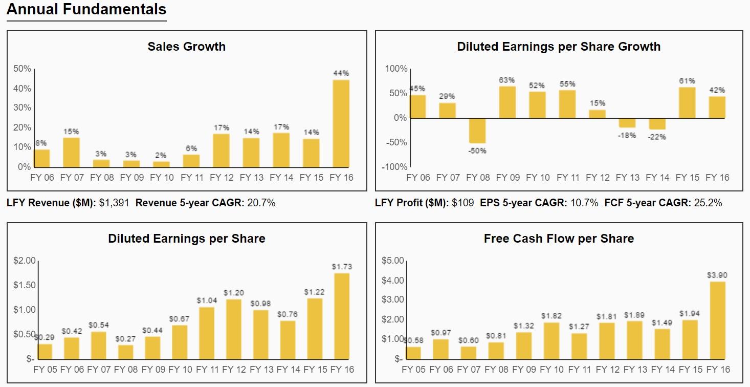 B&G Foods A High Yield With DoubleDigit Dividend Growth (NYSEBGS