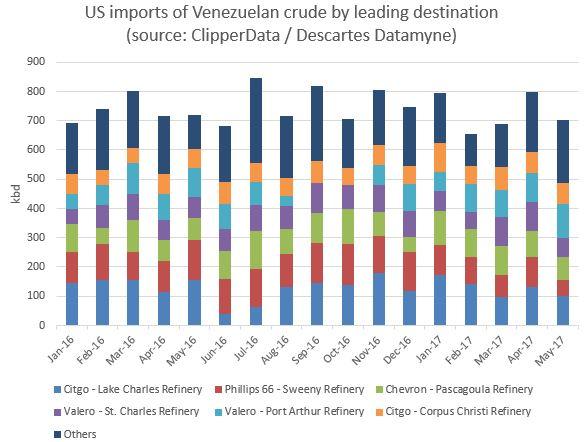 U.S. crude oil inventories are still above historic norms — CHART