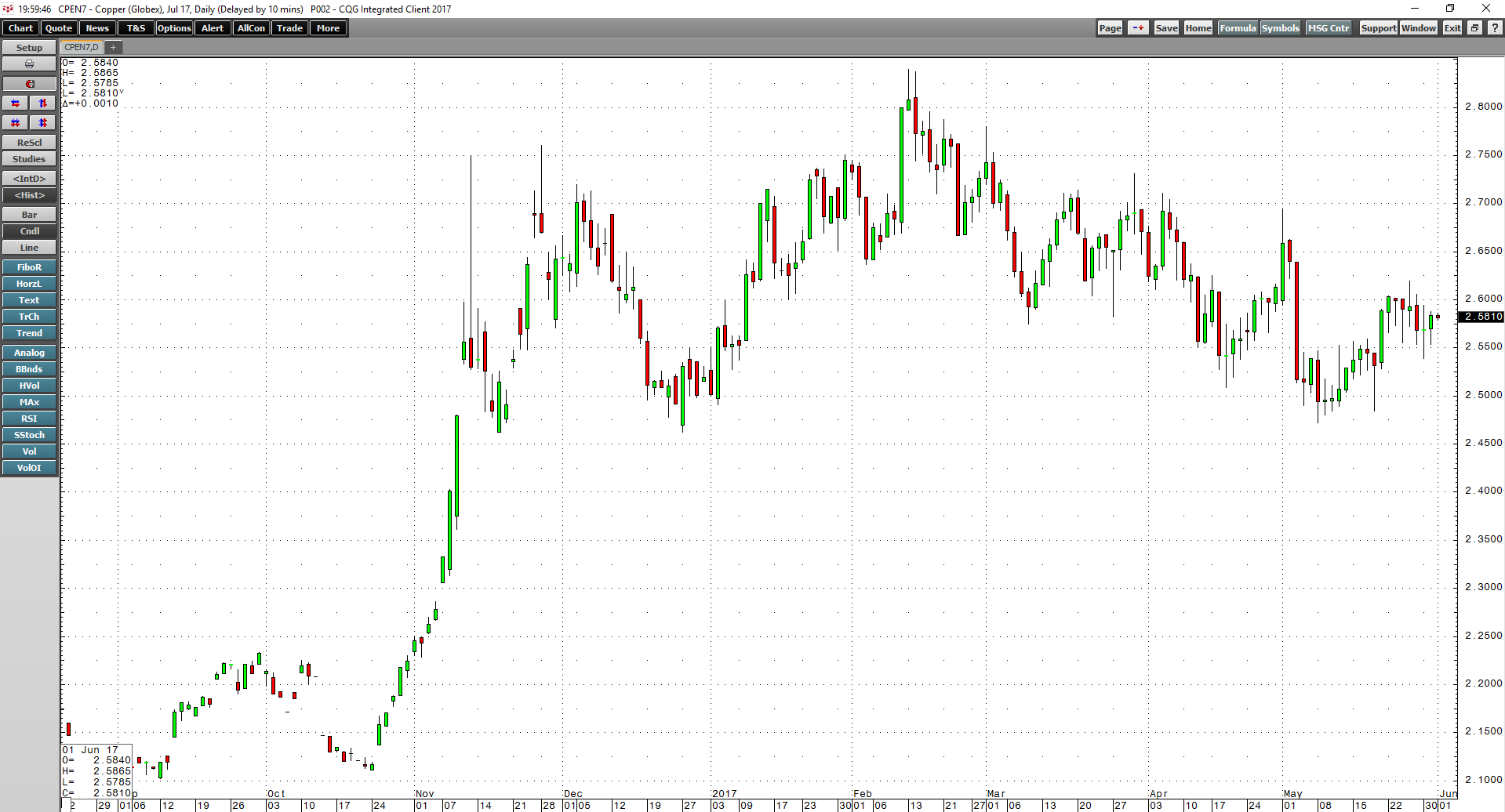 What Are Lumber And Iron Ore Telling Us? (NYSEARCA:DBB) | Seeking Alpha