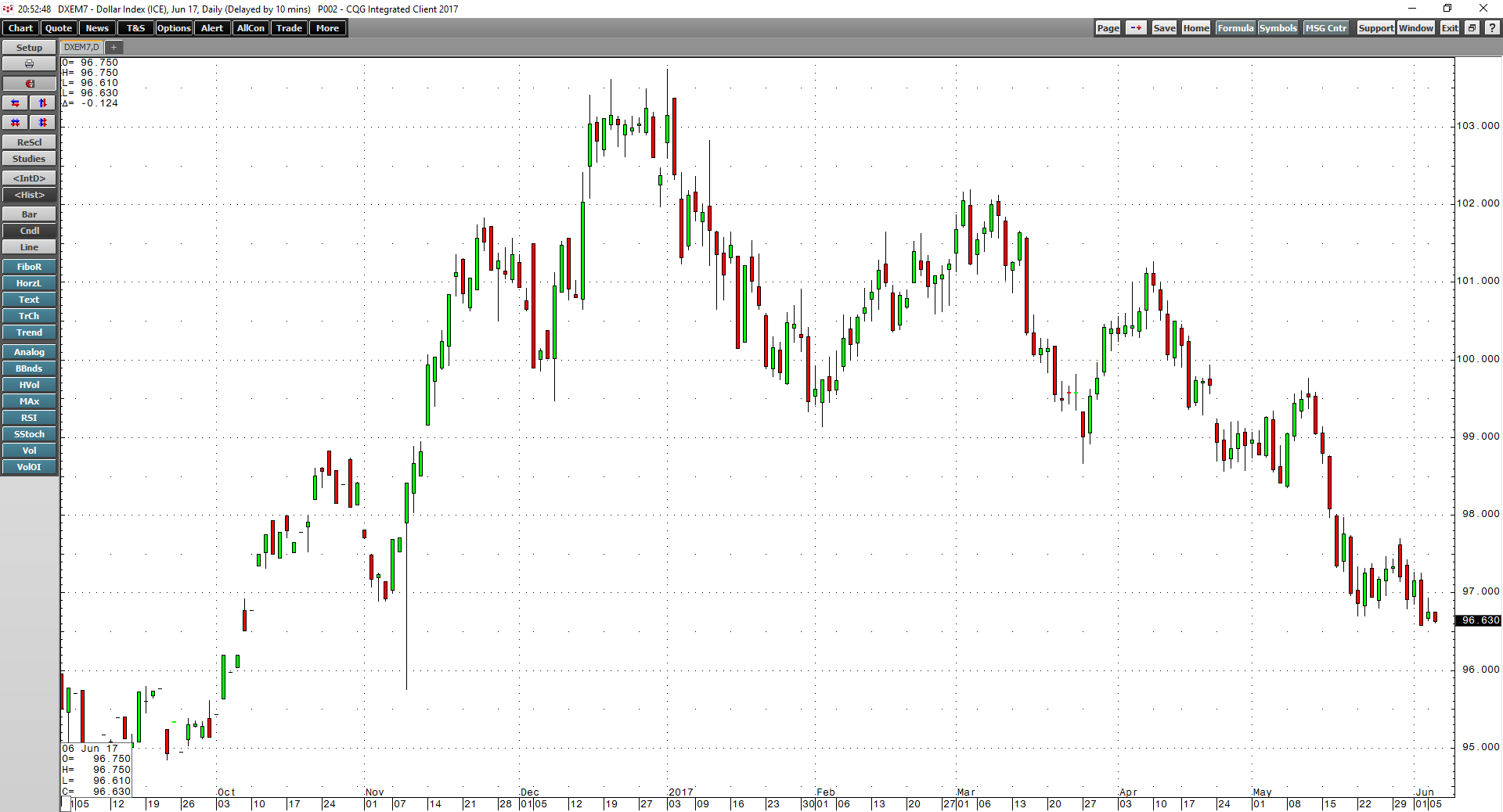 The Dollar Is Becoming A Downward Dog | Seeking Alpha