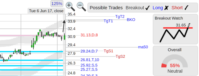 Top Stock Breakout Setups Wednesday 6/7 | Seeking Alpha