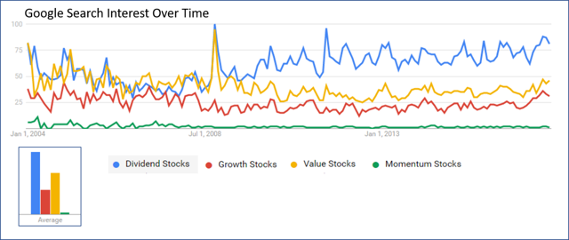 growth investment strategy stocks