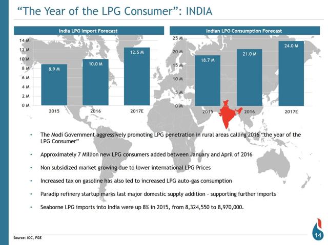 Major Turnaround In LPG Shipping By 2018? | Seeking Alpha