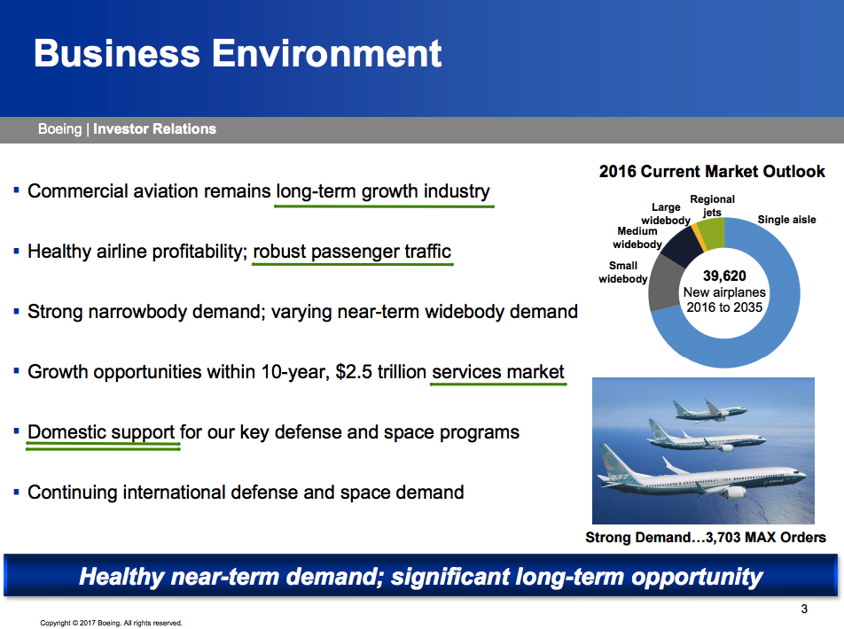 Boeing: It's All About The Efficiency (NYSE:BA) | Seeking Alpha