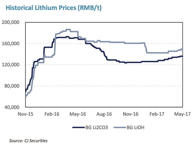 Lithium Miner News For The Month Of June 2017 Seeking Alpha