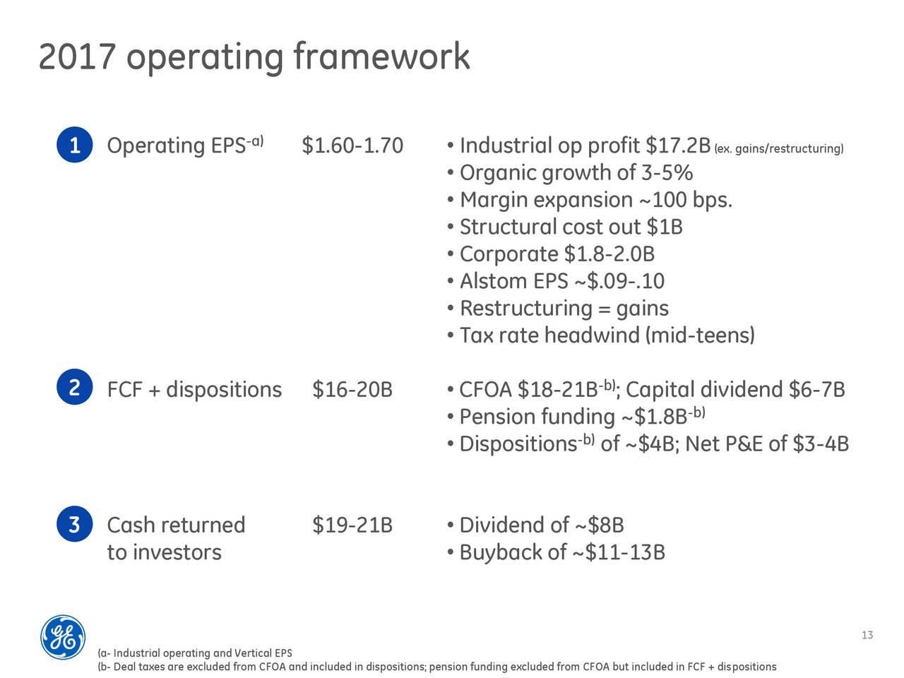 General Electric: Income Play - While We Wait, Buy The Dip Of This ...