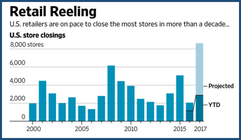 Amazon: Best Play On Our Future Of Retail And Public Cloud (NASDAQ:AMZN ...