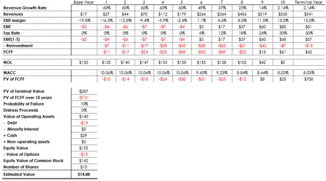 ShotSpotter - Pre-IPO Valuation With 25% Plus Upside Potential (NASDAQ ...