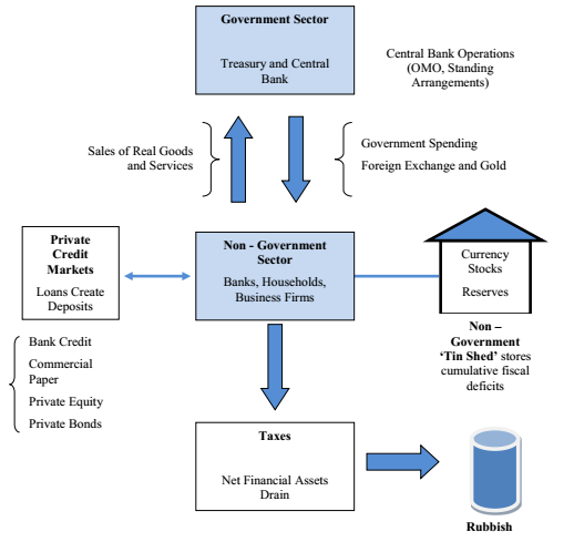 Swedish 5% Sectoral Flows Fuel The Stock Market Along | Seeking Alpha