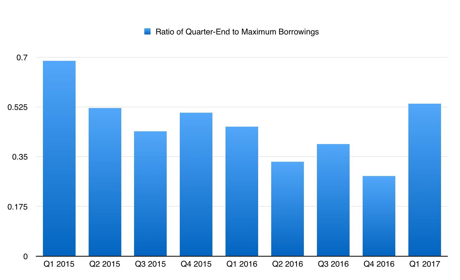 A Radical Call On Chicago Bridge & Iron (NYSECBIDEFUNCT2216