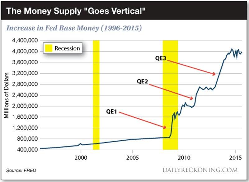 Тест денежная масса. Monetary Base and money Supply. Increase in money Supply. How to calculate money Supply. Money Supply graph.