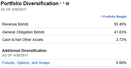 average interest rate for personal loans