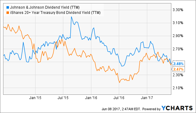 Thomas J. Herzfeld Advisors Inc. Acquires Shares of 1012 Johnson & Johnson (JNJ) Thomas J. Herzfeld Advisors Inc. Acquires Shares of 1012 Johnson & Johnson (JNJ)