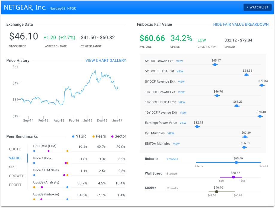 Here is What Institutional Investors Think About Netgear Inc (NASDAQ:NTGR)