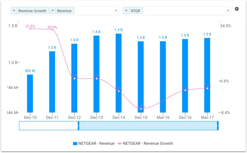 Here is What Institutional Investors Think About Netgear Inc (NASDAQ:NTGR)