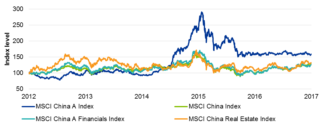 Bulls In A China Shop? | Seeking Alpha