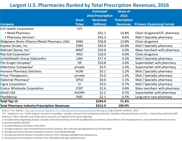 80 Million Prime Subscribers Ready For Amazon's Pharmacy? - Amazon.com ...