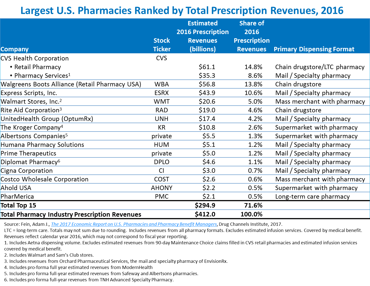 80 Million Prime Subscribers Ready For Amazon's Pharmacy? (NASDAQ:AMZN ...