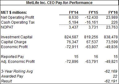 Compare