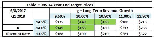 nvda price target 2017