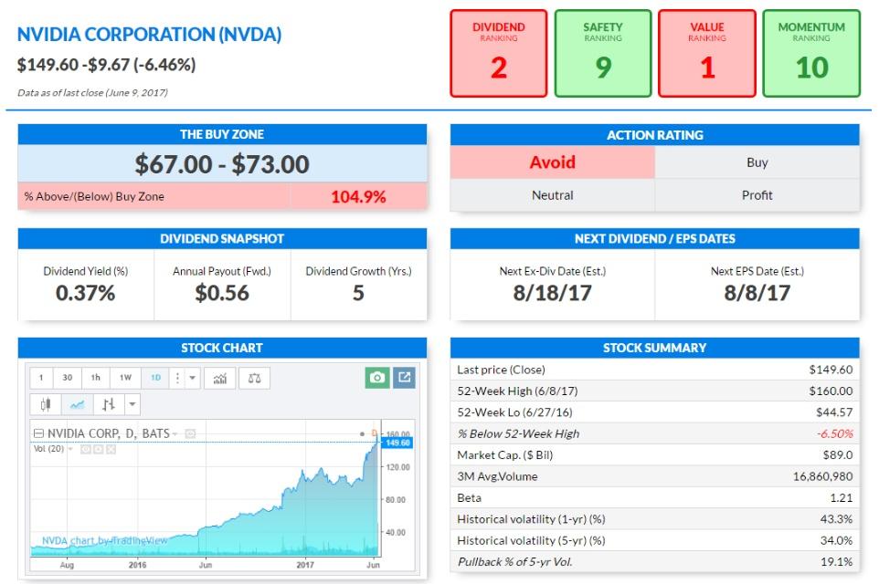 owner of record to collect nvda dividend