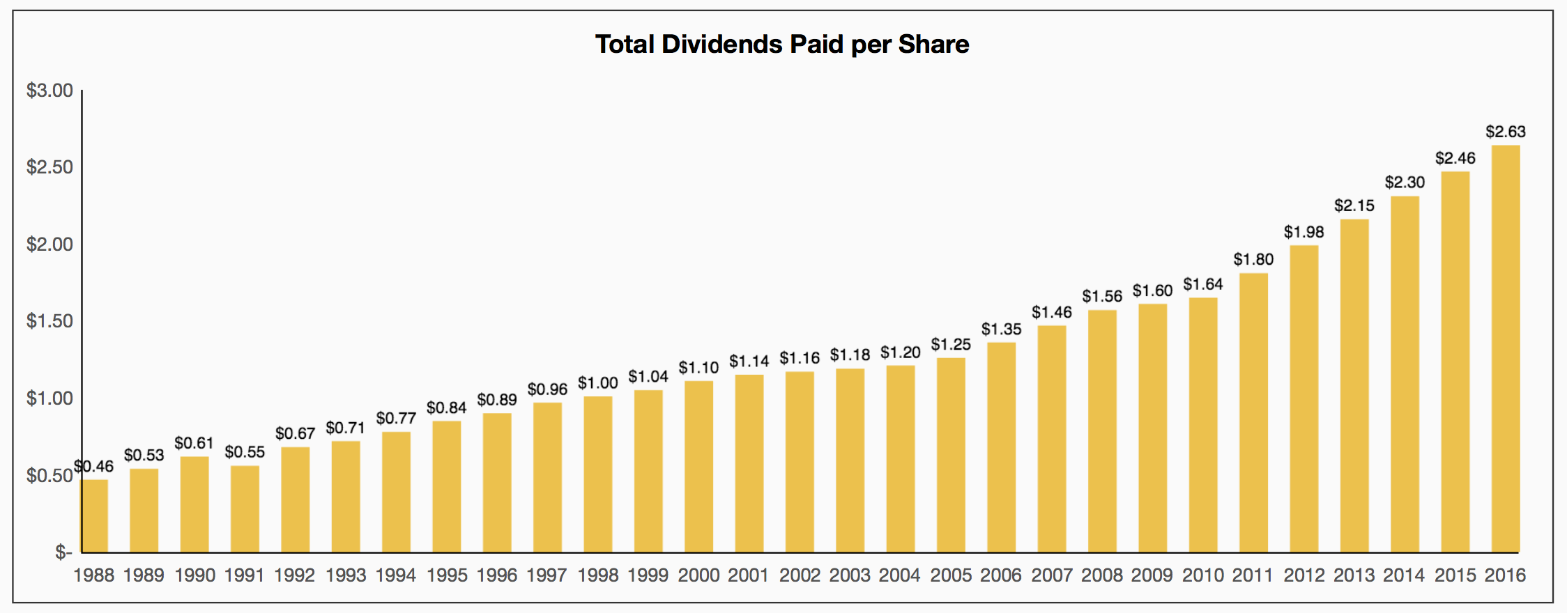 genuine-parts-a-tortoise-with-61-years-of-hikes-nyse-gpc-seeking-alpha