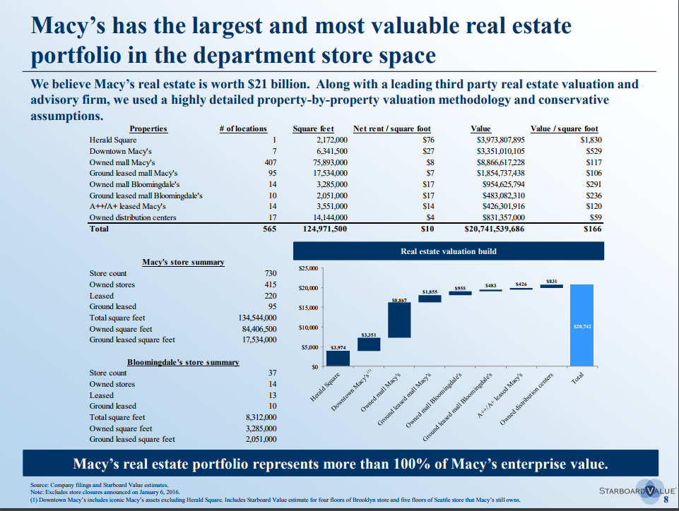 Hold Your Nose And Buy Macy's (NYSEM) Seeking Alpha