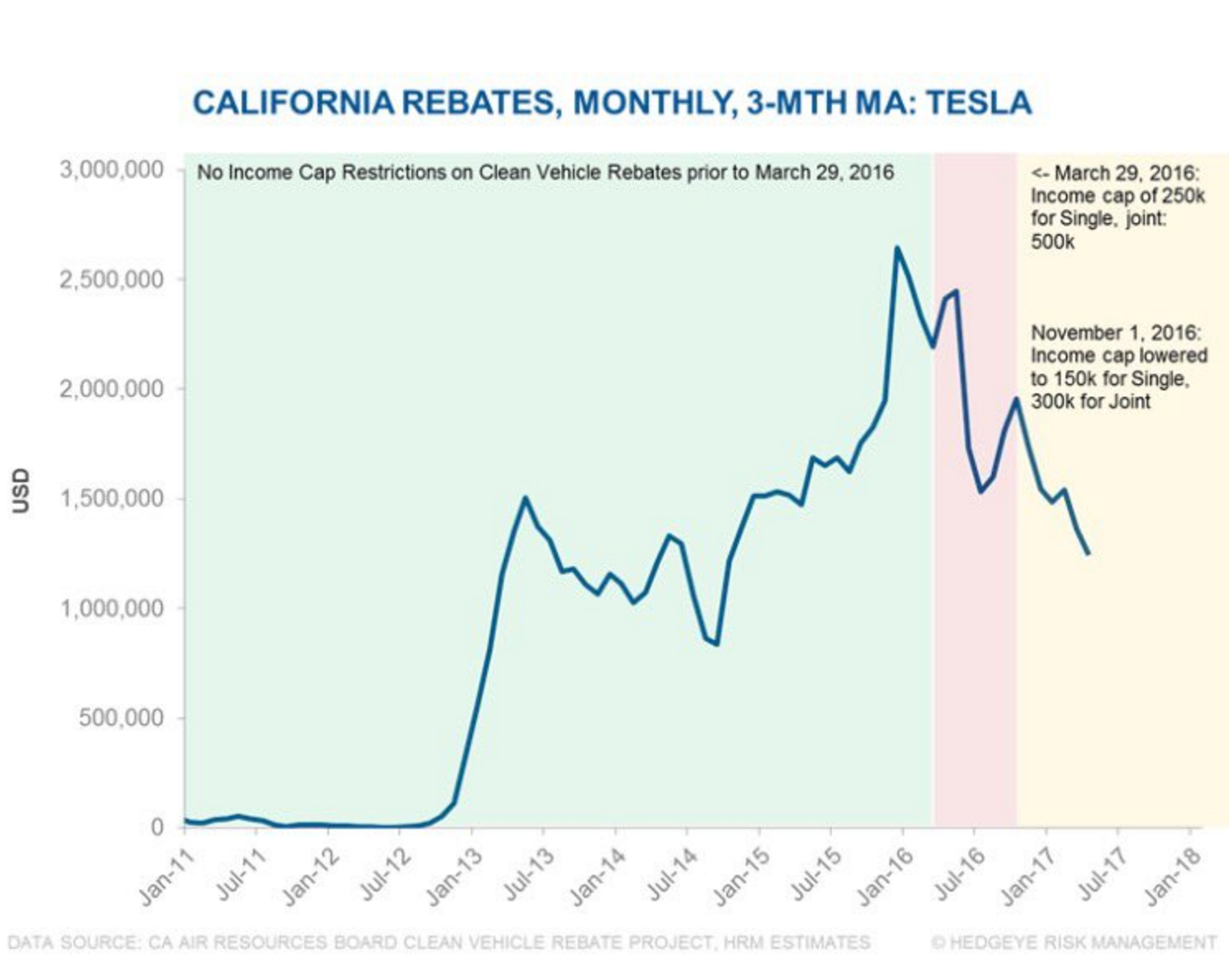 Tesla Incentives Matter And So Does Trust Tesla Inc NASDAQ TSLA 